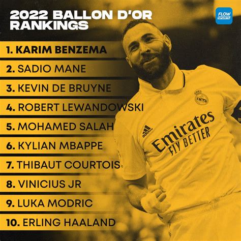 ballon dior ranking 2022|ballon d'or 2022 date.